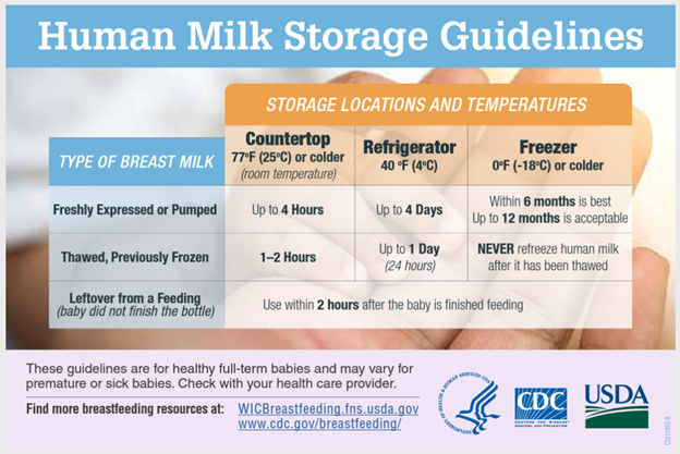 Breast Milk Storage and Tips from the CDC and Moms who Pump